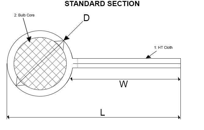 Standard Section Tadpole Tape Diagram