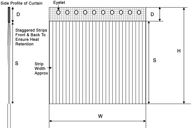 Strip Curtain Eyelet Option Diagram